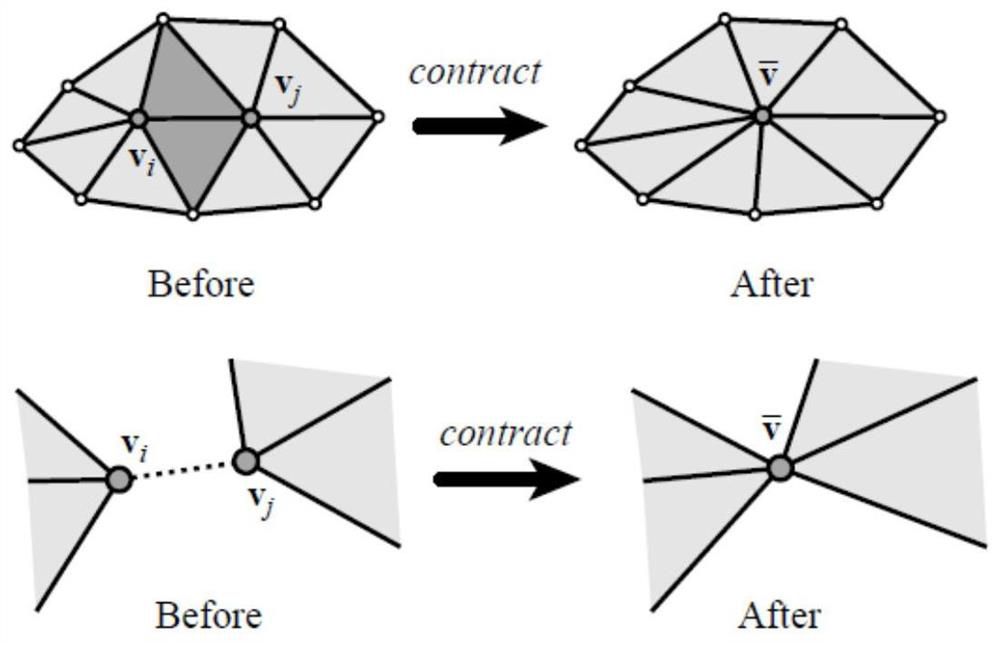 Simplified grid deformation method and device based on microcomputable