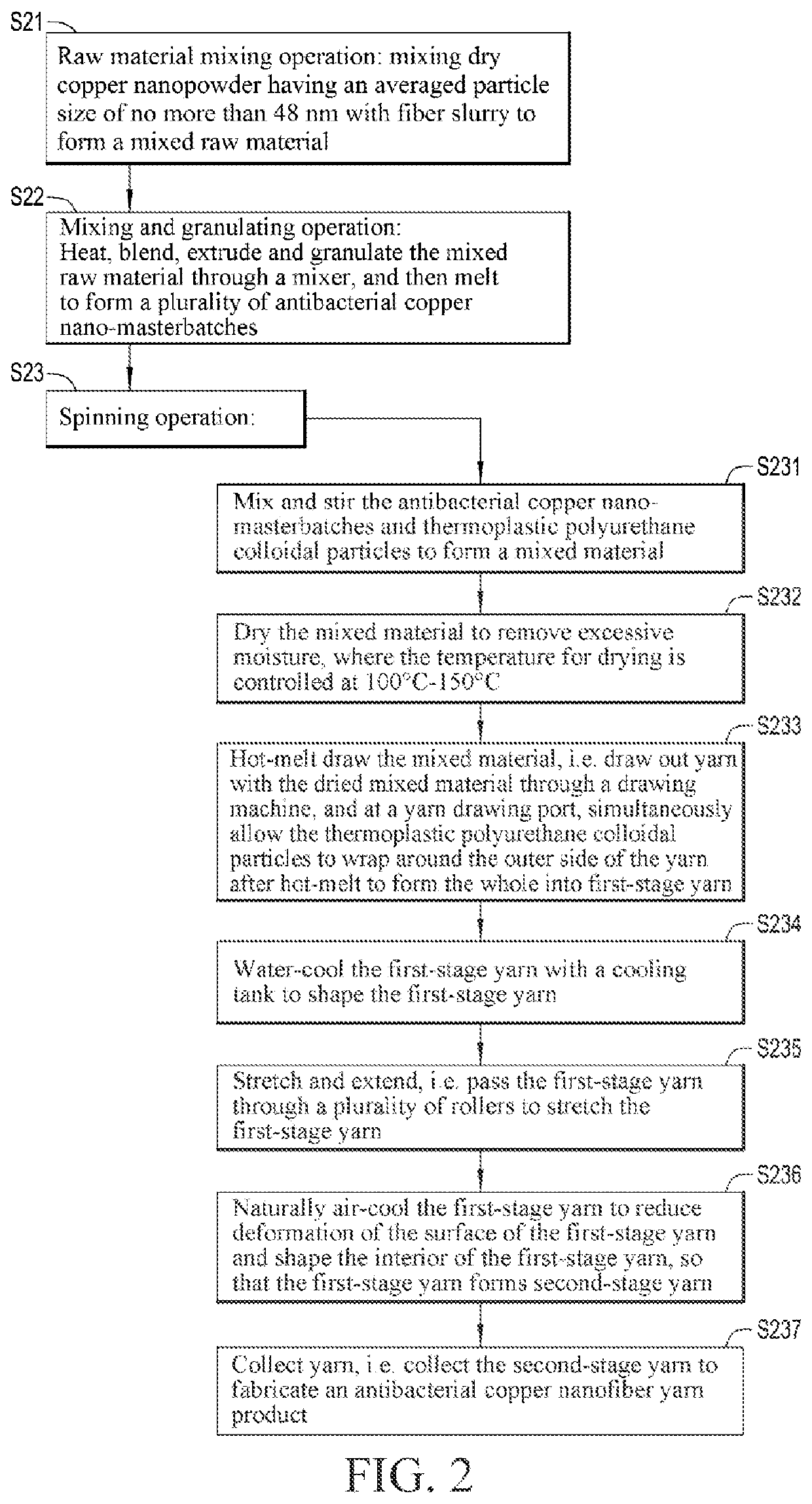 Method for manufacturing antibacterial copper nanofiber yarn