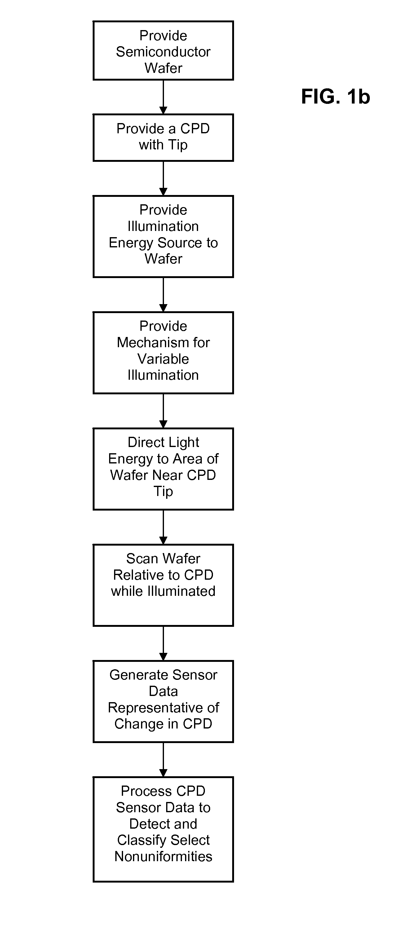 Semiconductor inspection system and apparatus utilizing a non-vibrating contact potential difference sensor and controlled illumination