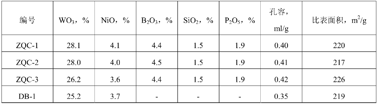 A kind of hydrorefining catalyst and preparation method thereof