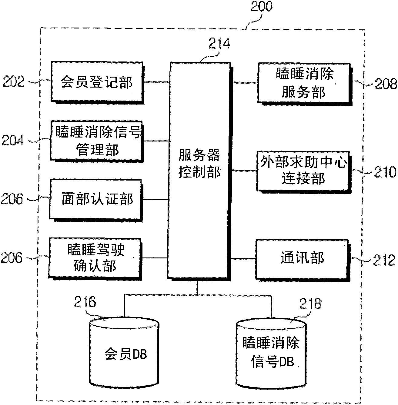 Preventive terminal device and internet system from drowsy and distracted driving on motorways using facial recognition technology