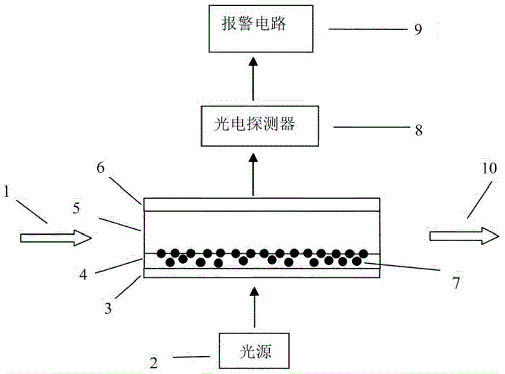 pH online detection device and detection method based on absorption spectrum of acid-base indicator