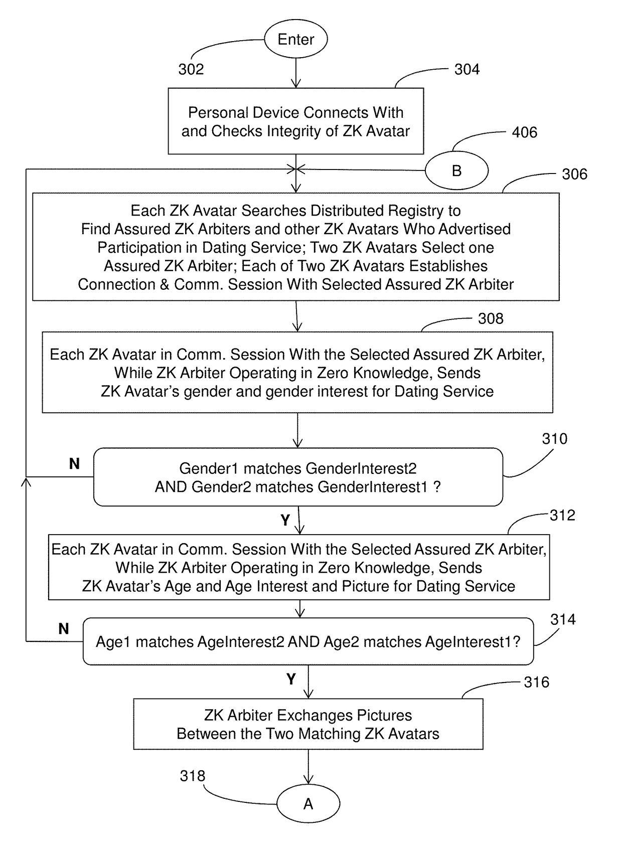System and method of cryptographically provable zero knowledge social networking