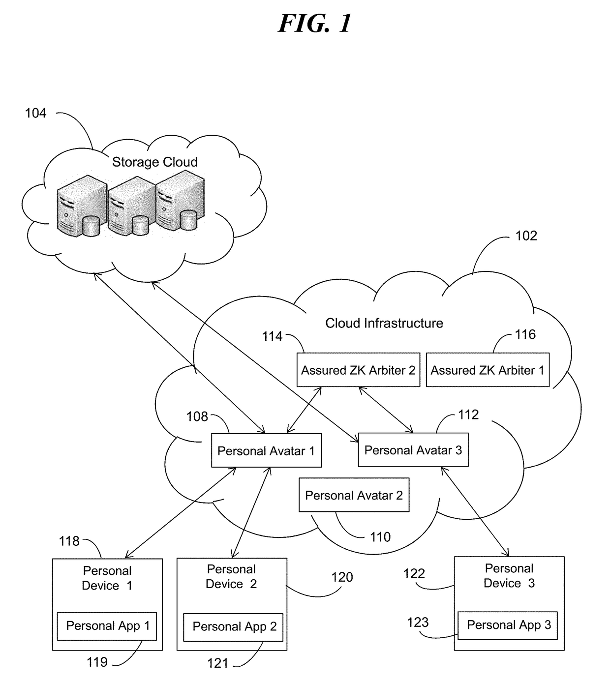 System and method of cryptographically provable zero knowledge social networking