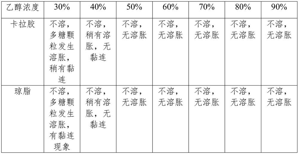 Red algae extract as well as preparation method and application thereof