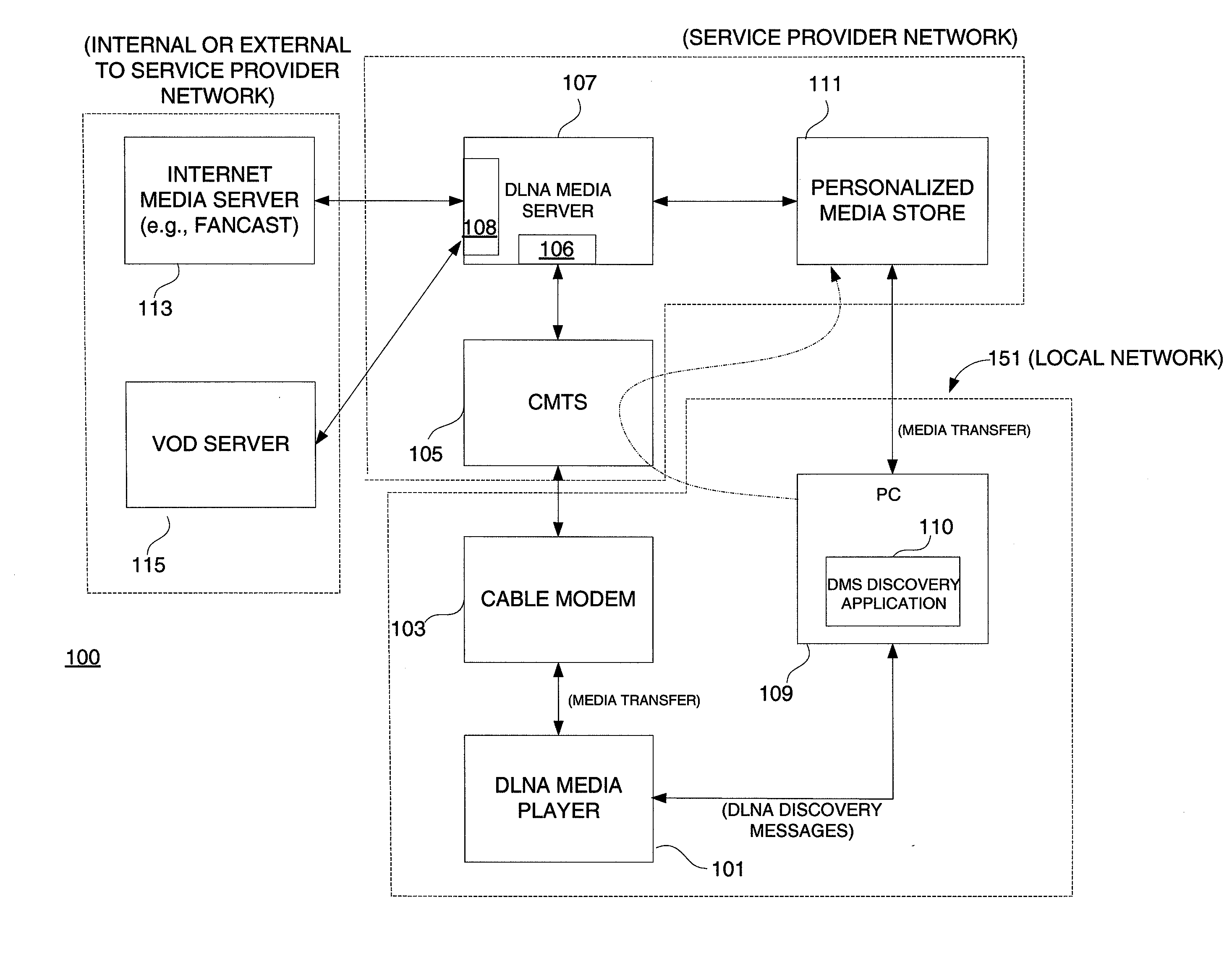 Sharing Media Content Based on a Media Server