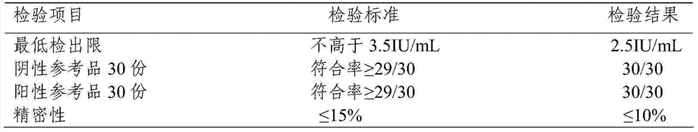 Anaphylactic disease allergen colloidal gold diagnostic test strip and preparation method thereof