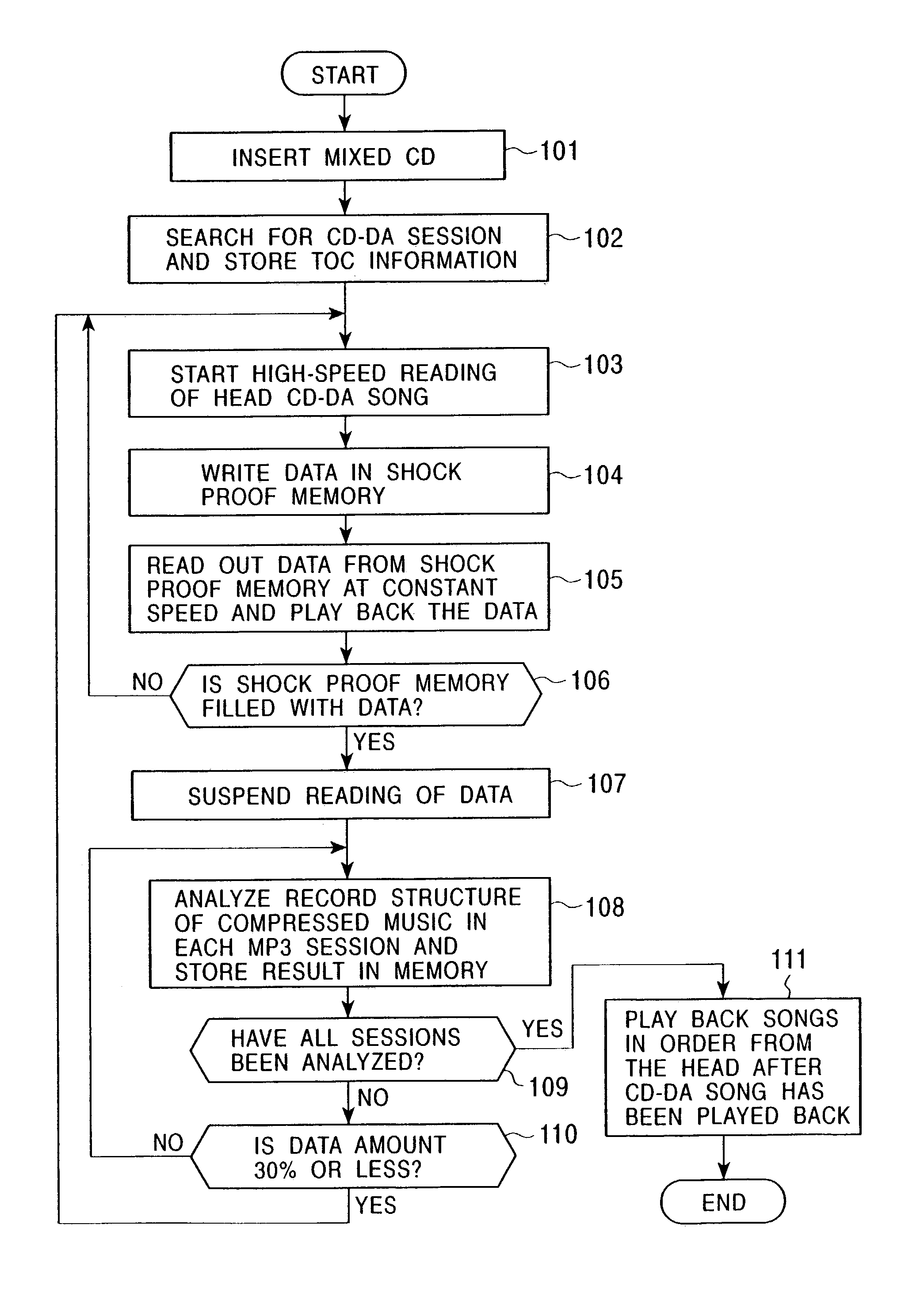 Method and apparatus for playing back a multisession disc