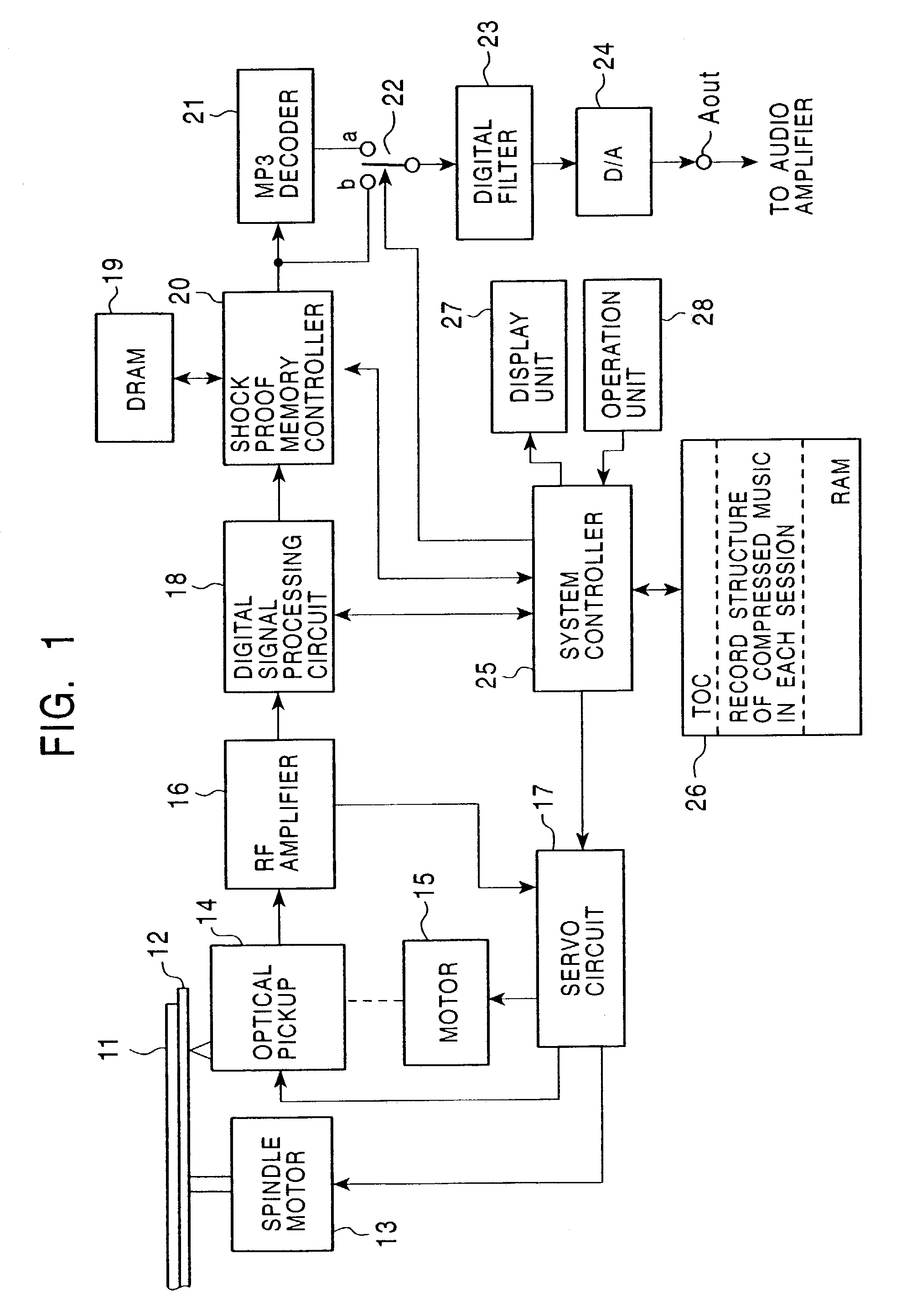 Method and apparatus for playing back a multisession disc