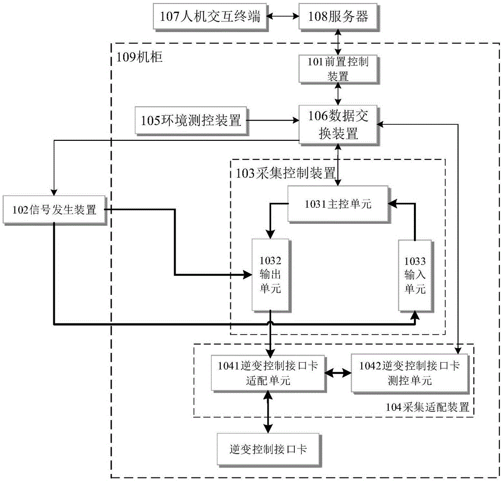 System and method for testing performance of alternating current sensitive components of inversion control interface card of inverter