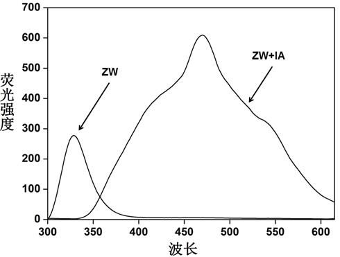 A Functionalized Bilateral Pillar[5]arene Sensor Molecule and Its Synthesis and Application