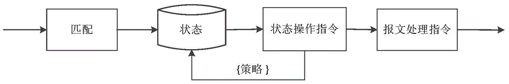 Software-defined networking (SDN) data plane strip state exchange device, SDN exchange system and SDN data plane strip state forwarding and processing method
