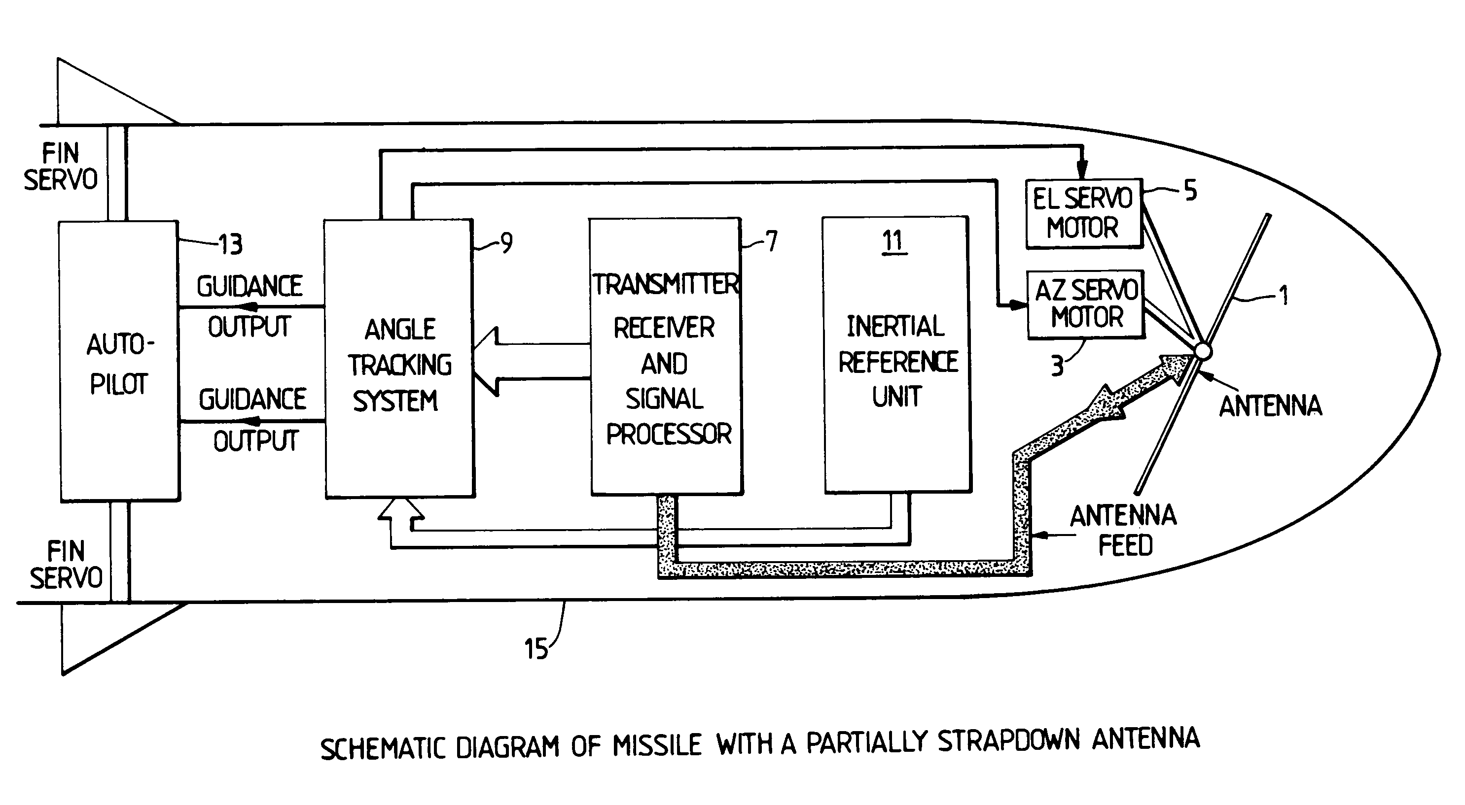 Radar tracking system