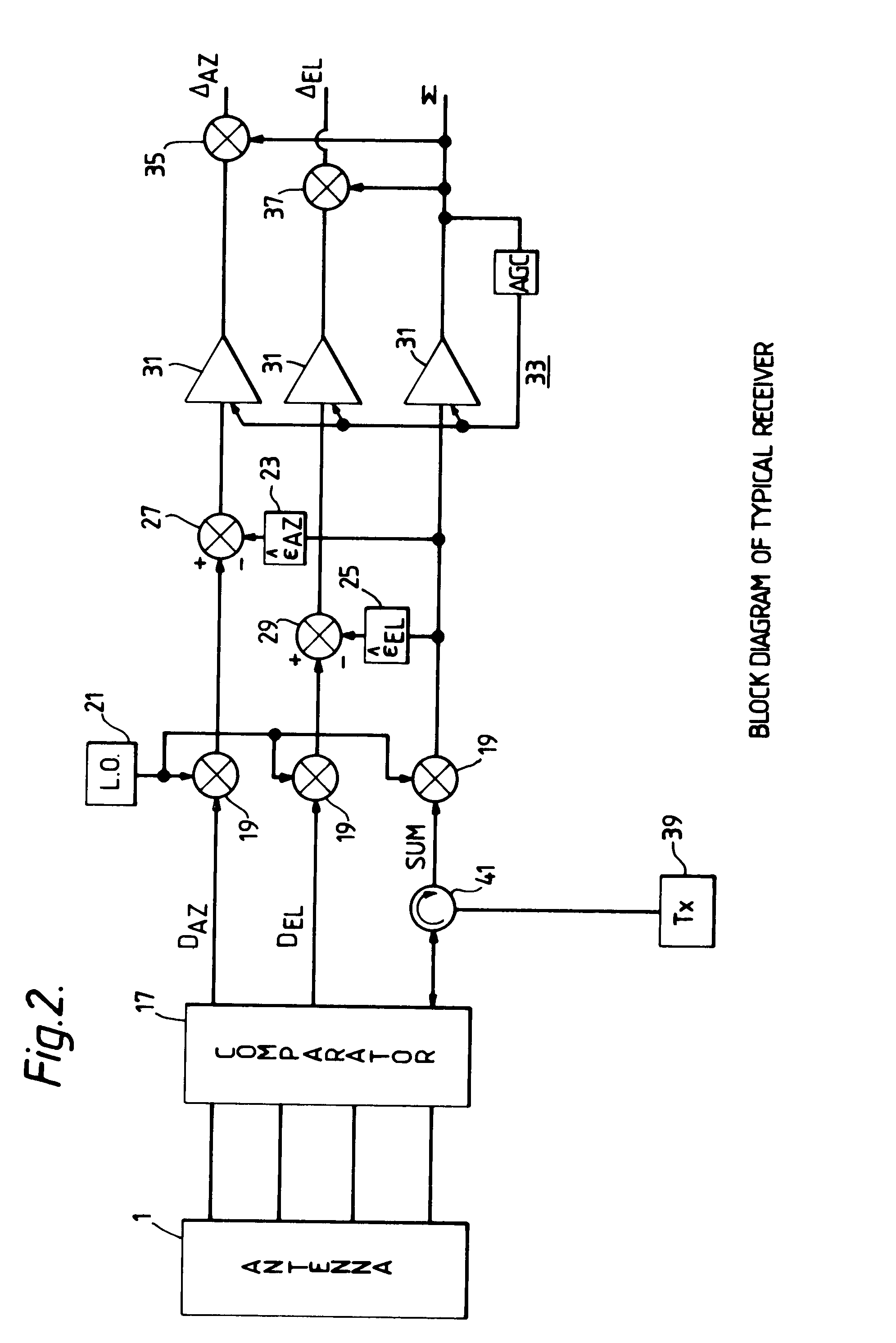 Radar tracking system