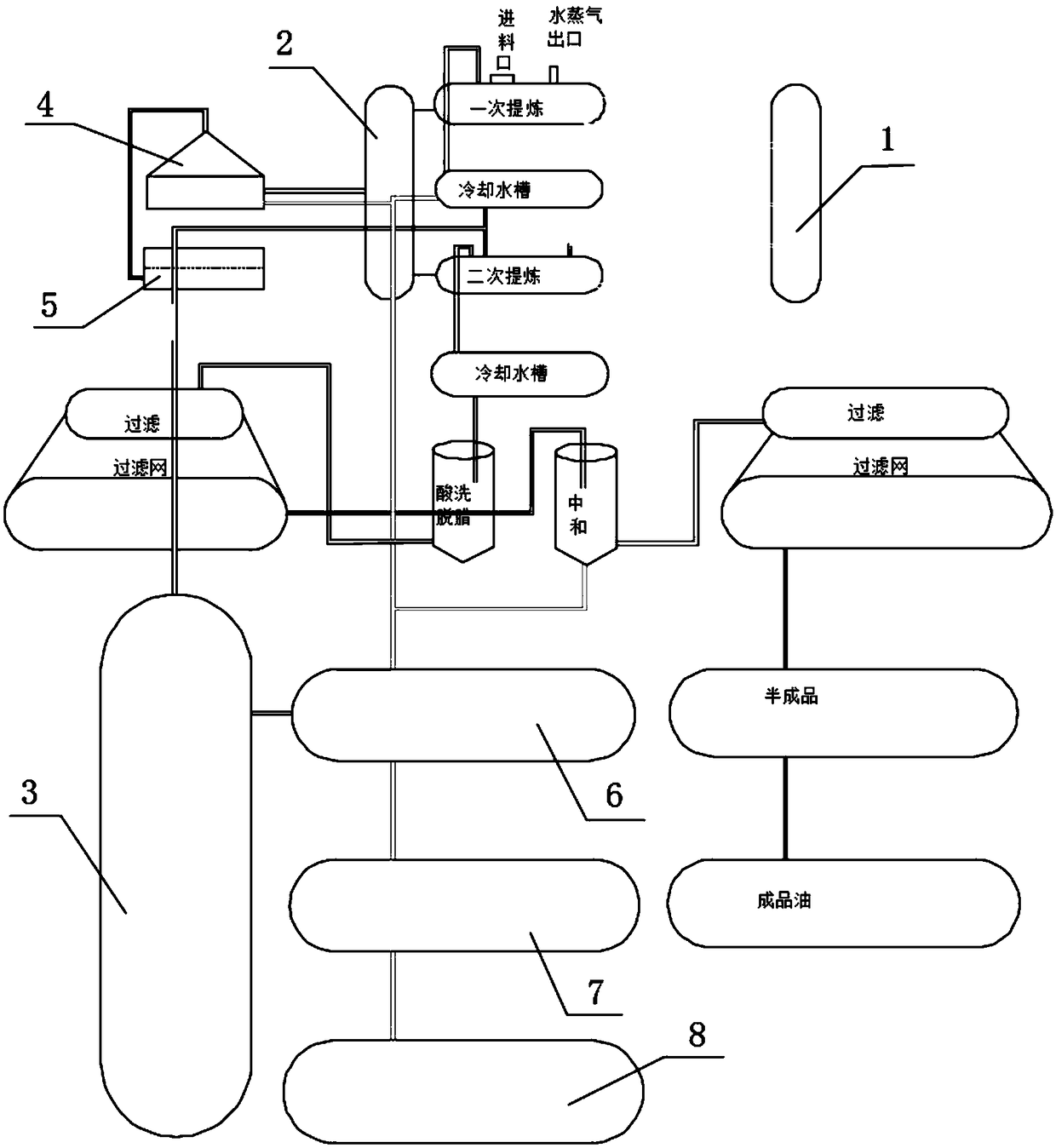 Waste treatment system and process in waste plastics regenerated diesel oil production process