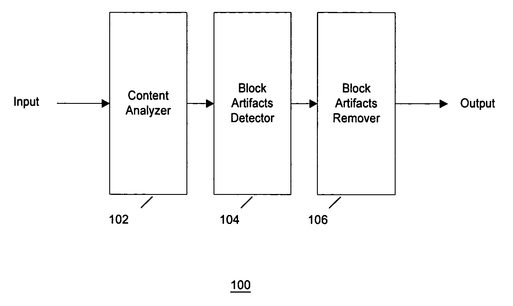 Content-adaptive block artifact removal in spatial domain
