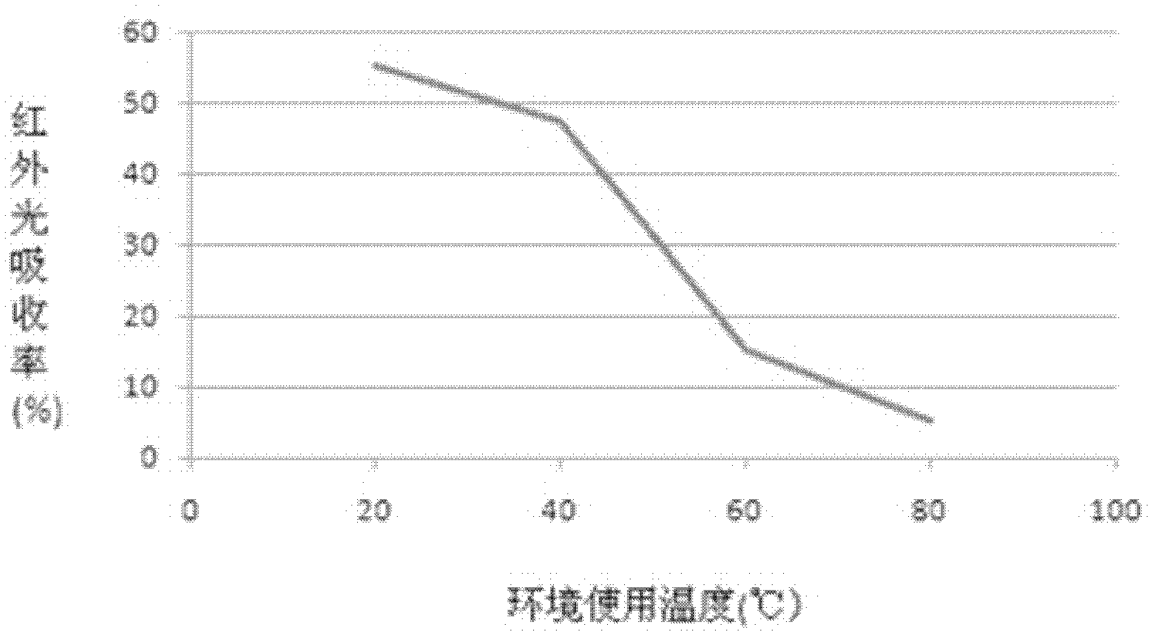 Novel broad-breadth sun-shading material and preparation method thereof