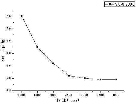 Reproducible water treatment agent for cleaning trace aromatic hydrocarbon and derivatives of trace aromatic hydrocarbon with high efficiency, manufacture method and application of reproducible water treatment agent