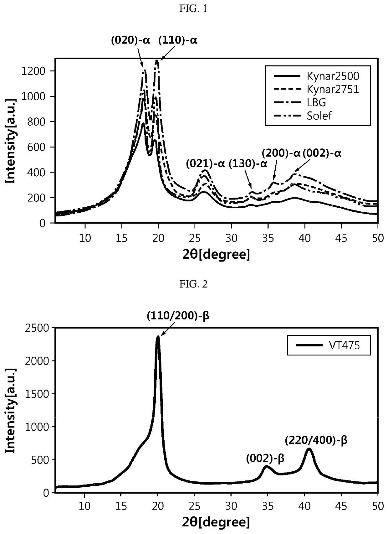 Separator Having Enhanced Adhesive Strength to Electrode and Improved Resistance Characteristics for Lithium Secondary Battery, and Lithium Secondary Battery Comprising Same Separator