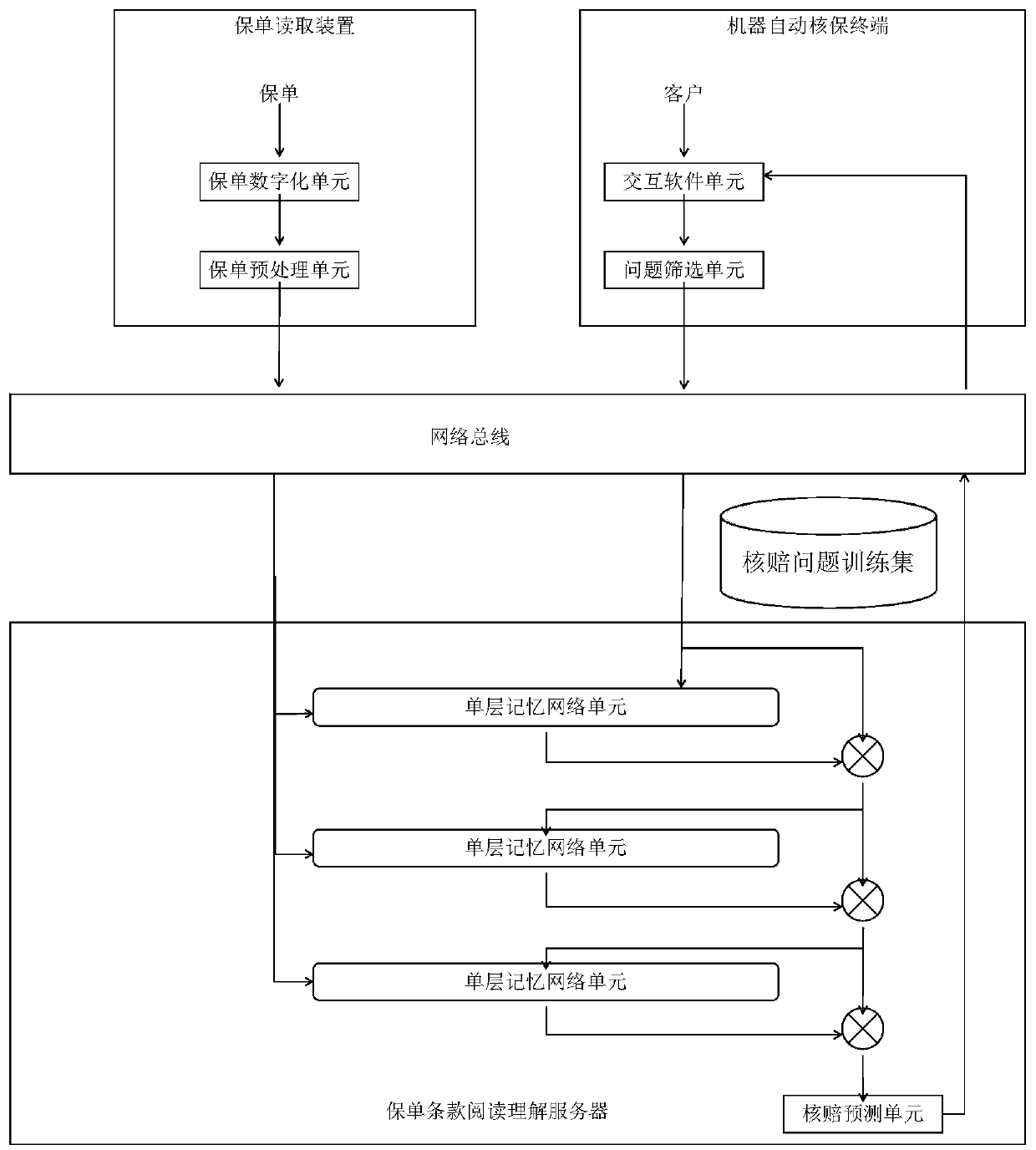 Claim settlement system and method based on insurance product reading understanding