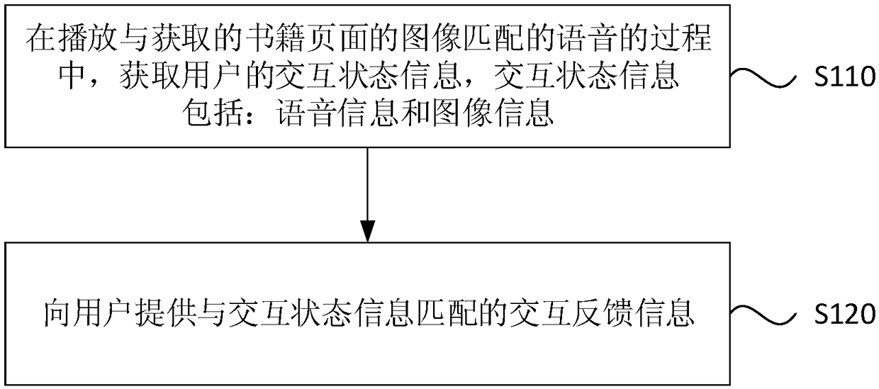 Reading accompanying method and device, facility and storage medium