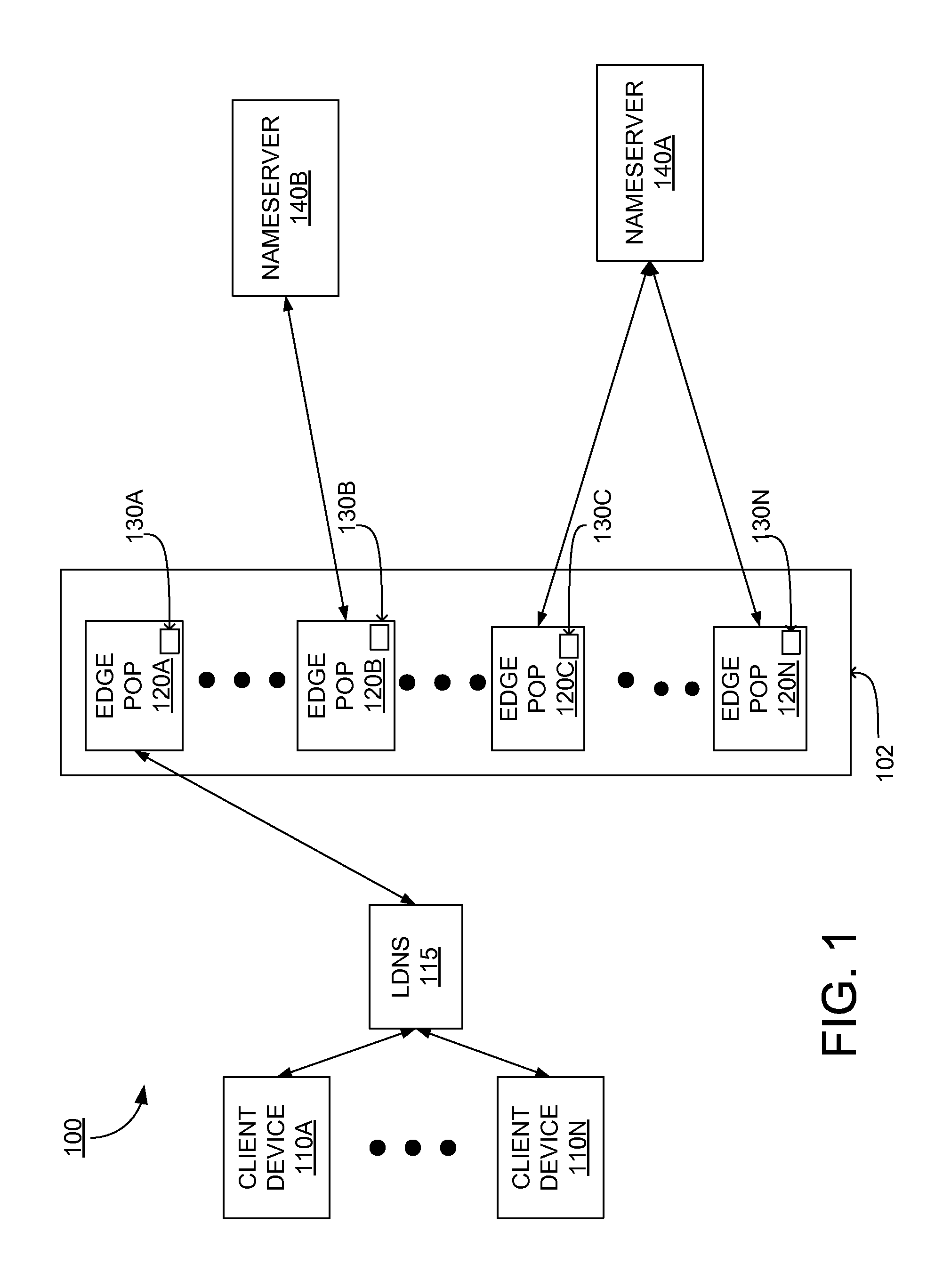 Cname-based round-trip time measurement in a content delivery network