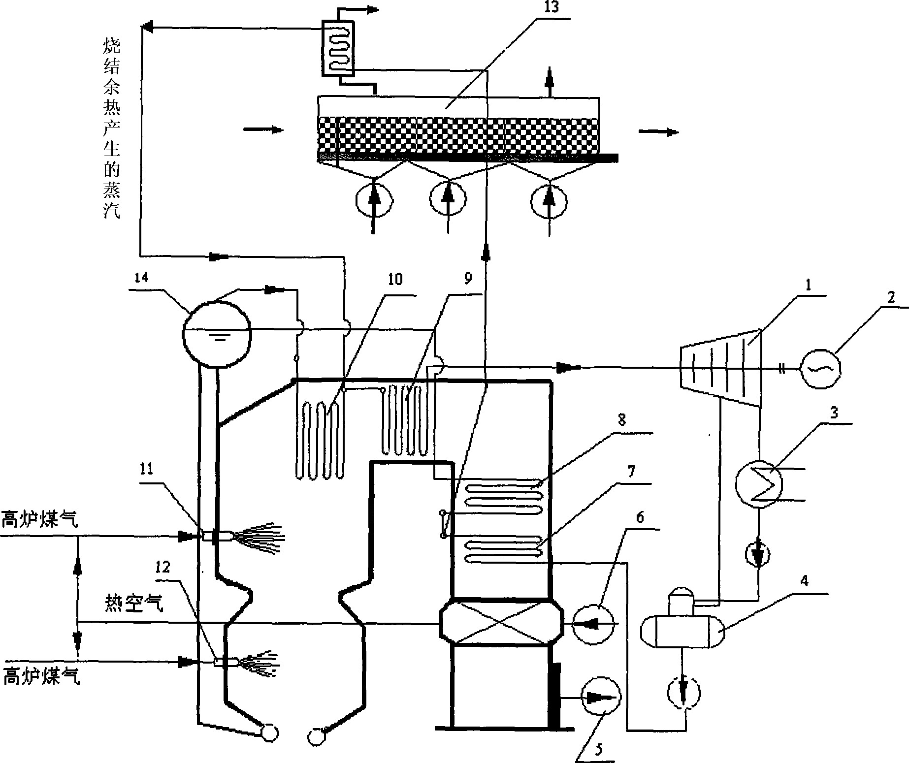 Sintering waste heat and pure burning blast-furnace gas combined generating system