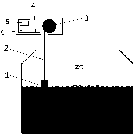 Oil-water interface measuring instrument based on photoelectric sensing