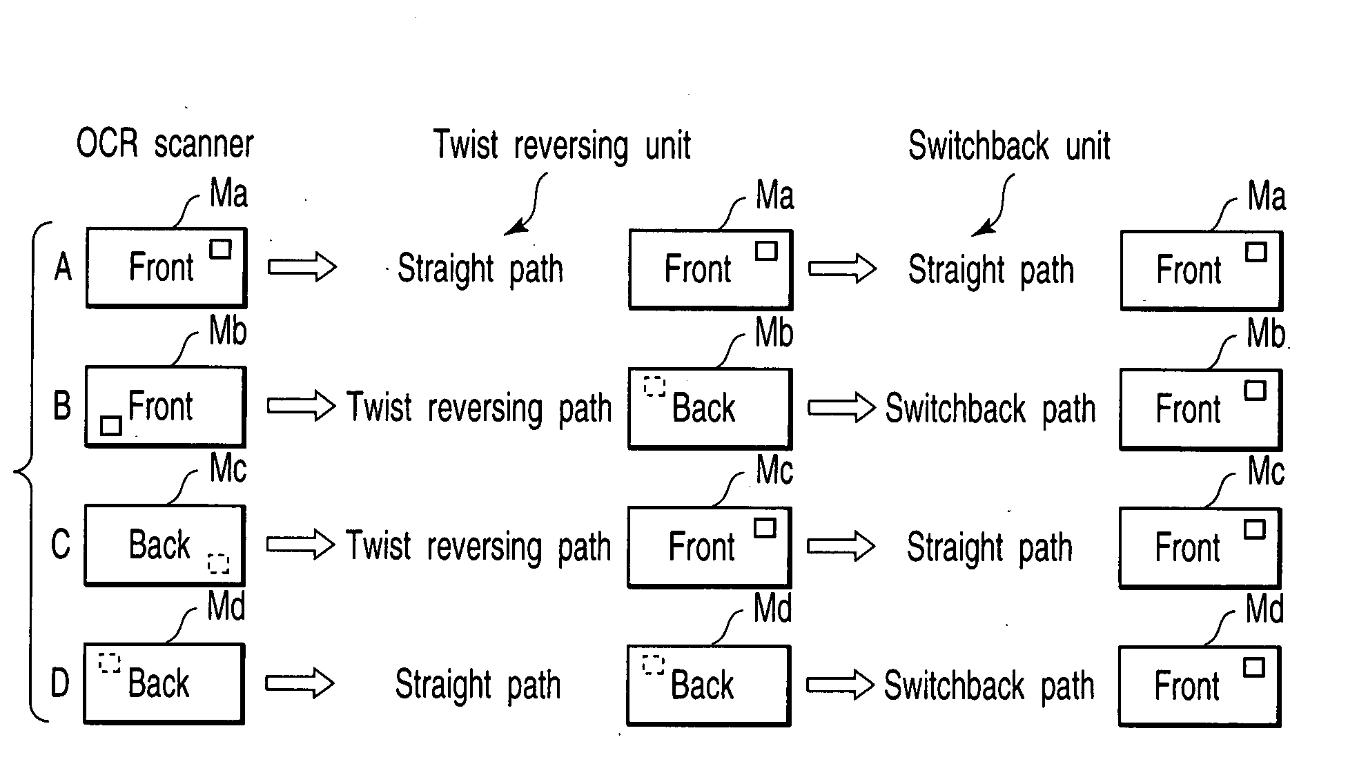 Switchback mechanism, switchback apparatus, and switchback method