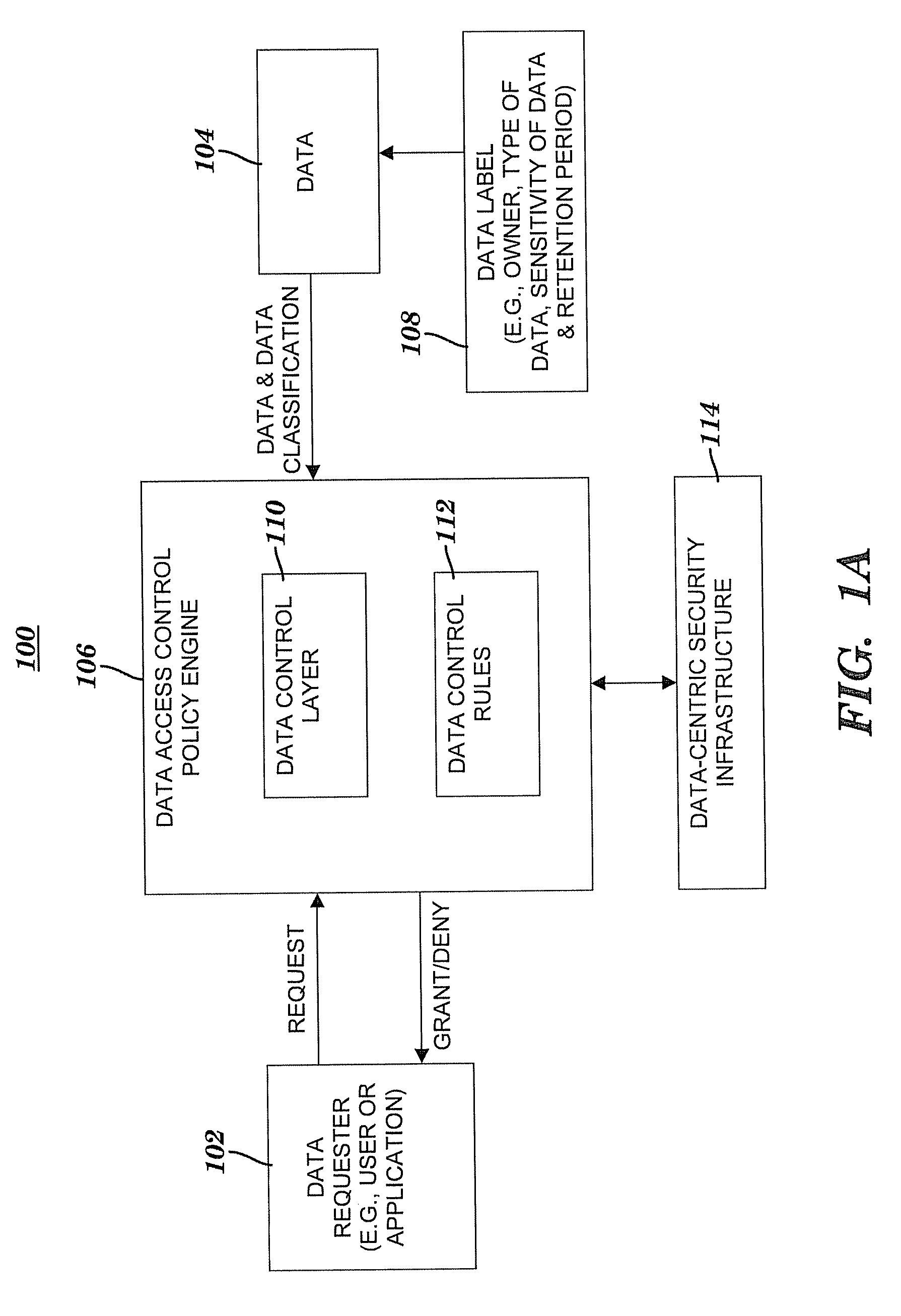 Method and system for controlling access to data via a data-centric security model