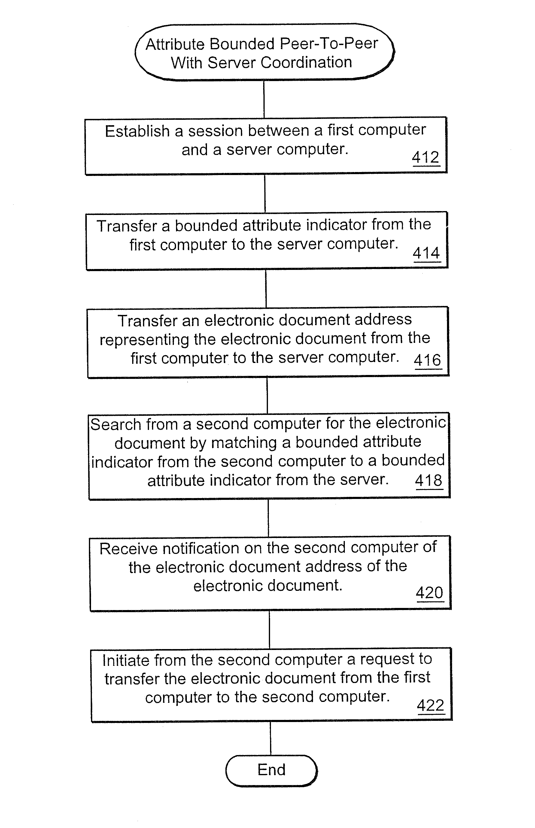 Method for Providing an Attribute Bounded Network of Computers