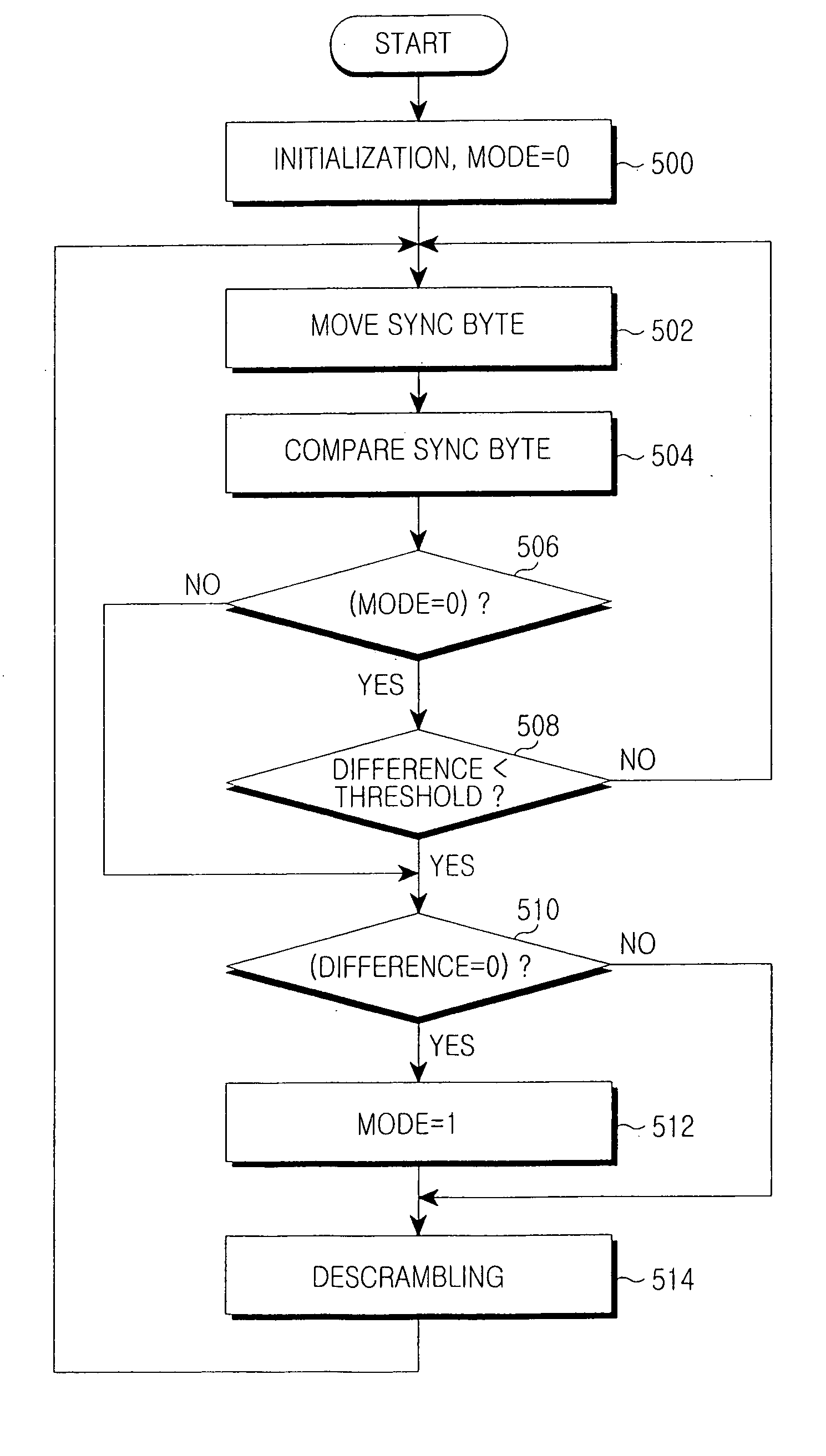 Synchronization method and apparatus of moving picture experts group transport stream for reducing initial delay