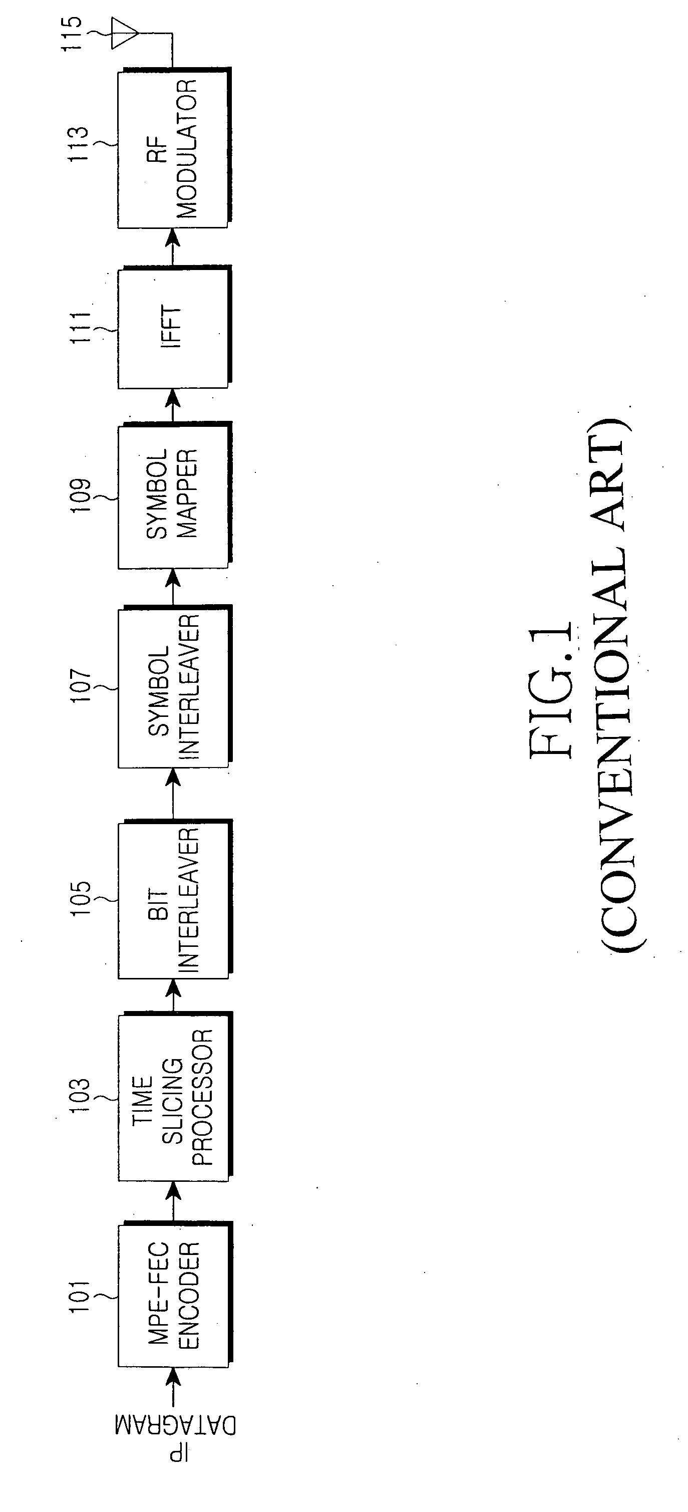 Synchronization method and apparatus of moving picture experts group transport stream for reducing initial delay