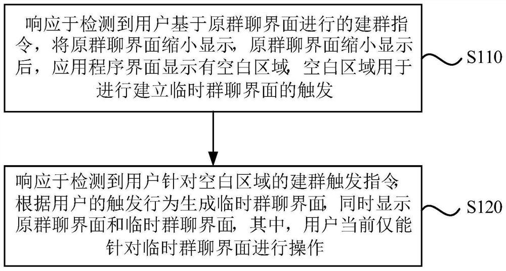 Temporary group chat interface generation method and device, equipment and storage medium