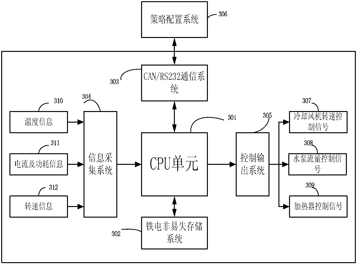 Engine heat management controller and online strategy configuration method