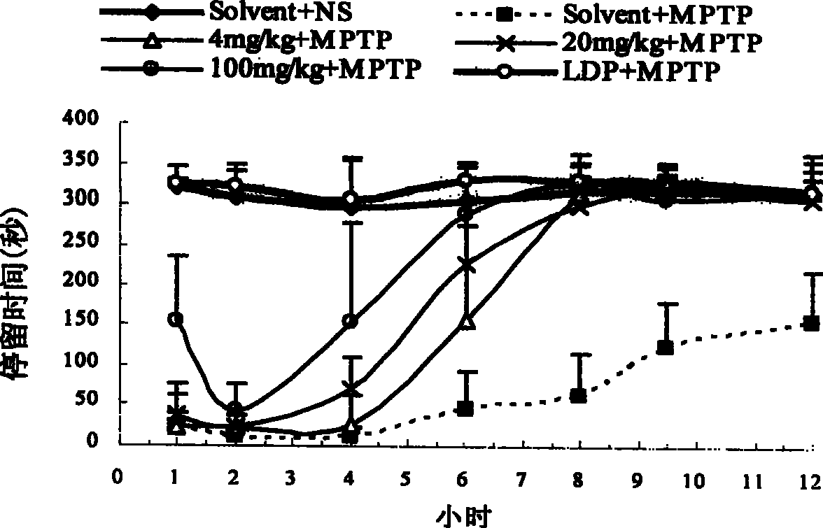 Application of dual inhibitor for dopamine and norepinephrine transfer protein