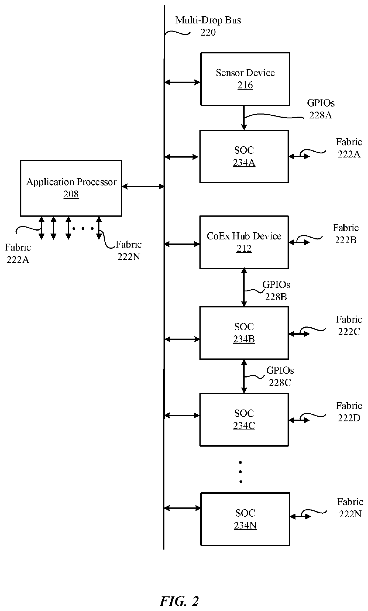 System for link management between multiple communication chips