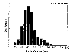 Solid phase synthetic method of niobate-titanate nano-powder