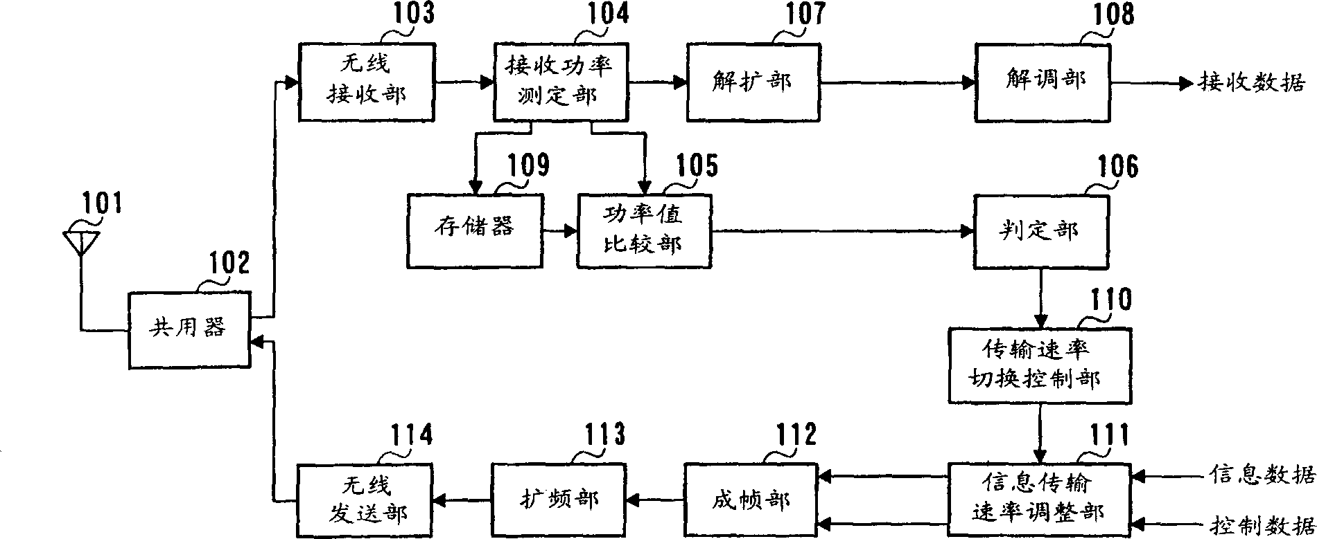 Communication terminal device and method of prevention of excessive interference
