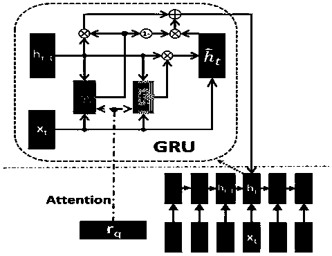 Answer selection model based on internal attention mechanism of GRU neural network