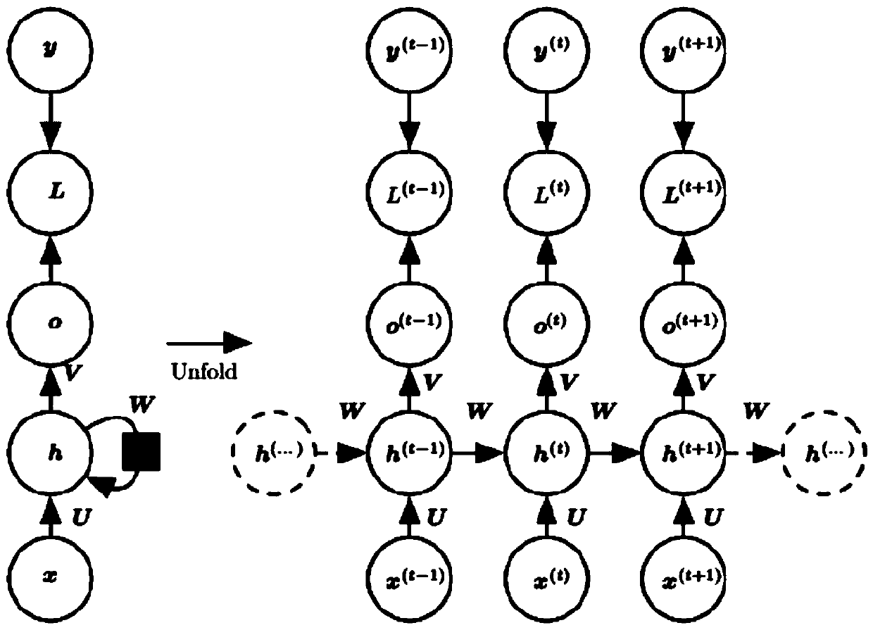 Answer selection model based on internal attention mechanism of GRU neural network