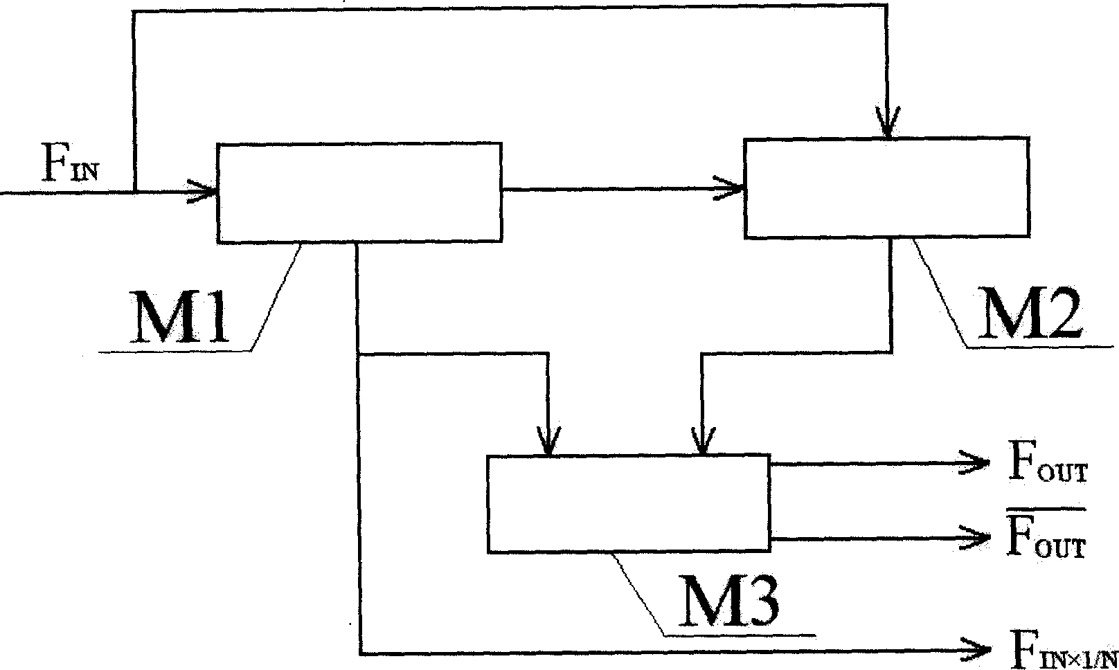 Digital precision phase-shift method and phase shifter