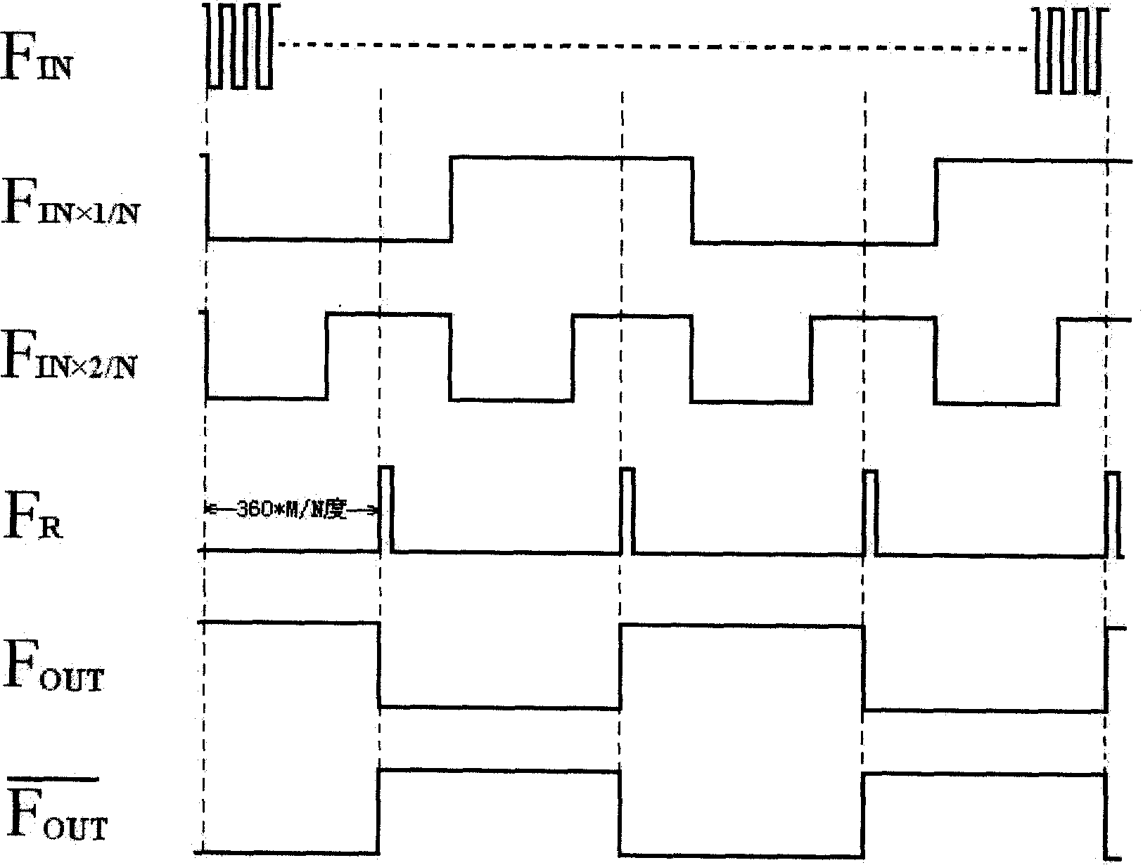 Digital precision phase-shift method and phase shifter