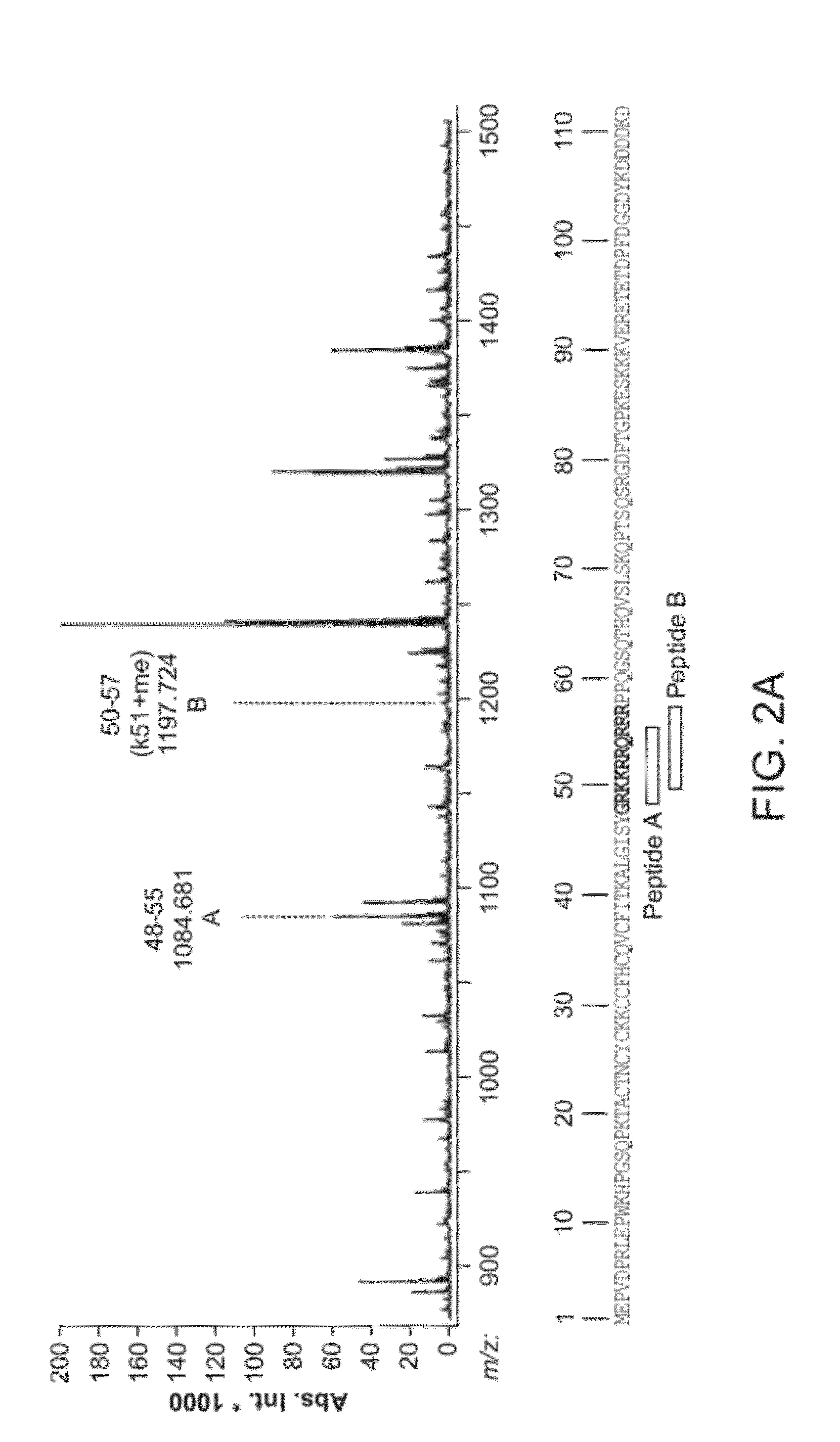 Compositions and Methods for Modulating Immunodeficiency Virus Transcription