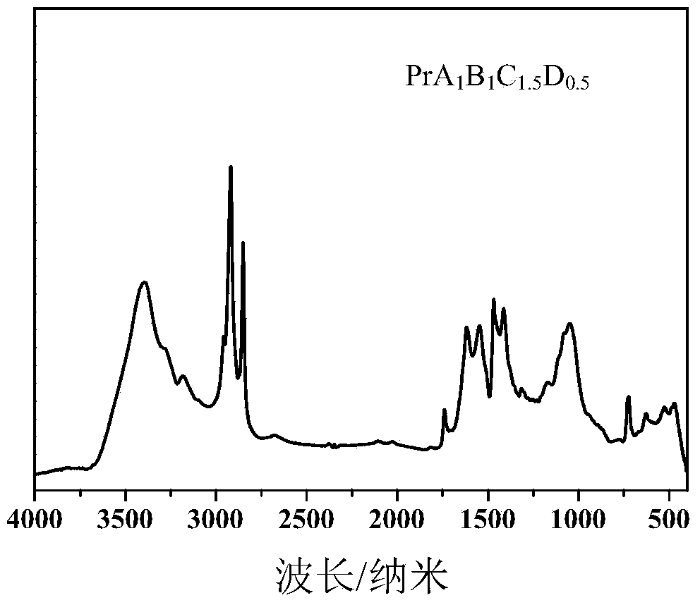 Preparation method of praseodymium-based multi-ligand thiofide