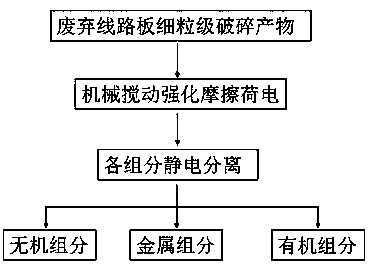 Device and method for recovering metal from fine-grained broken product of waste circuit board