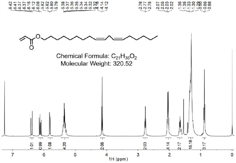 Application of an ionizable lipid compound in nucleic acid drug delivery system