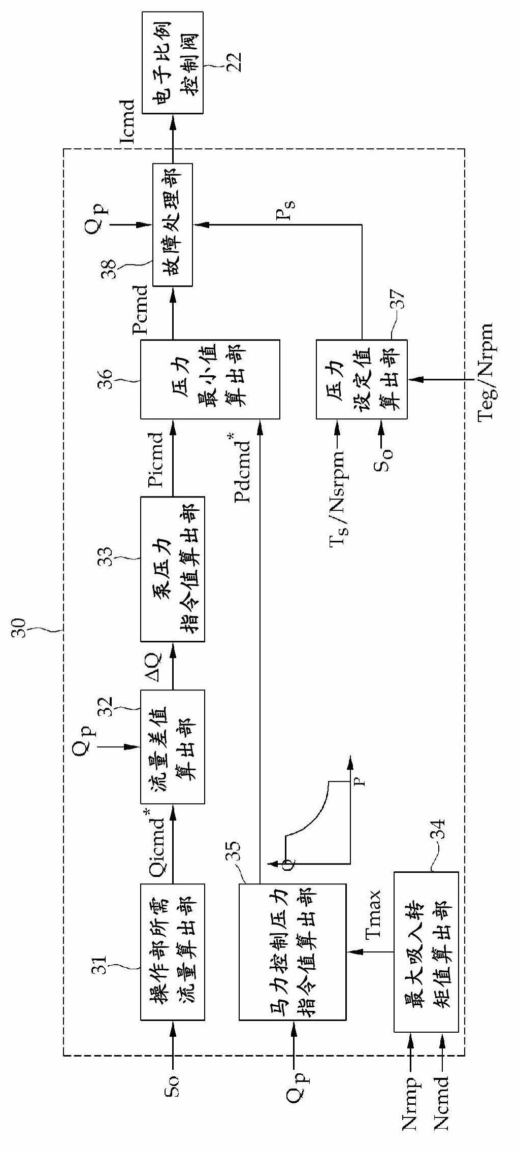 Apparatus and method for controlling a hydraulic pump of a construction machine