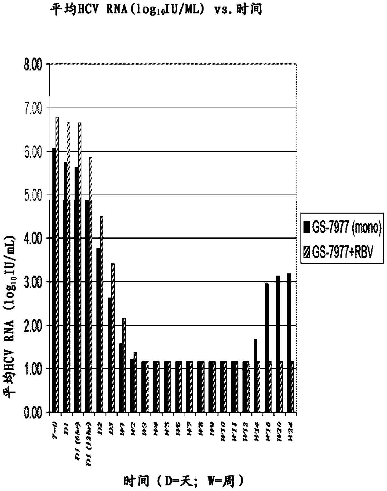 Methods and compositions for treating hepatitis c virus