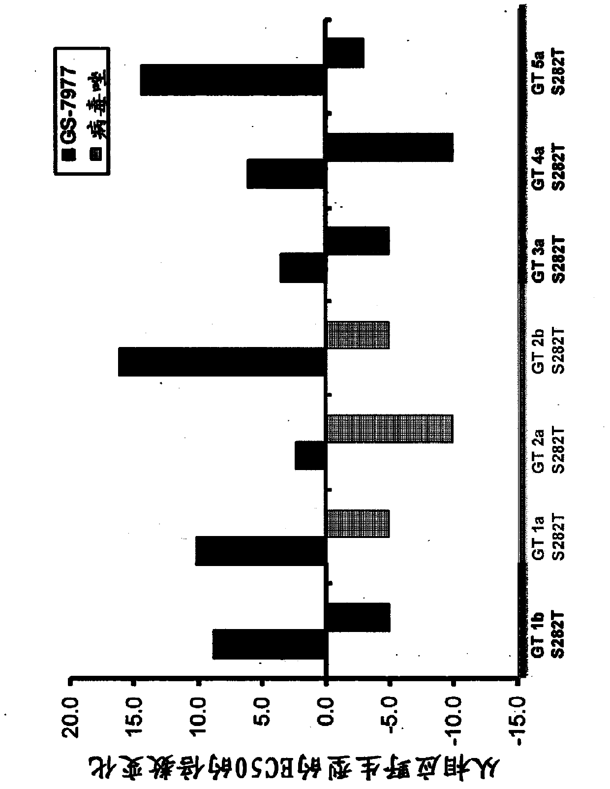 Methods and compositions for treating hepatitis c virus